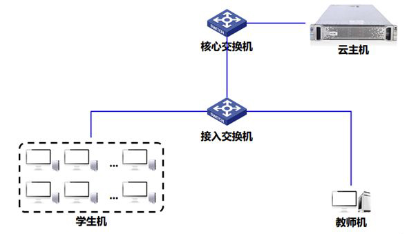 圖片關(guān)鍵詞