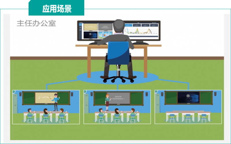 集控管理系統平臺解決方案