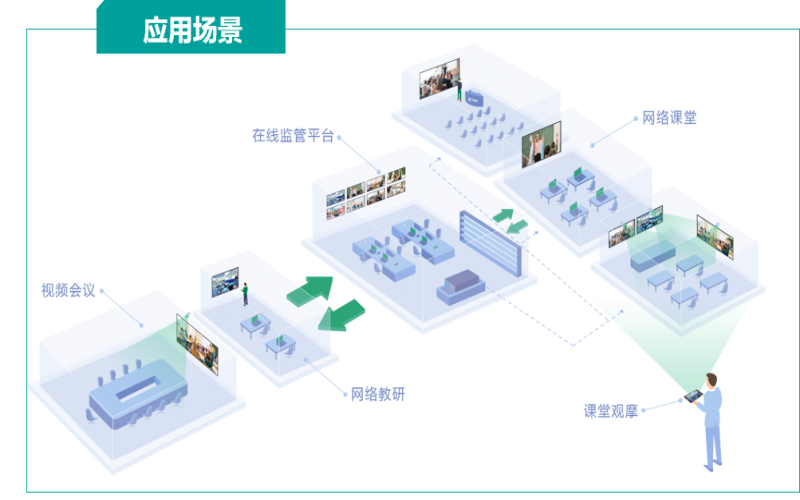 海信多點直播課堂系統解決方案