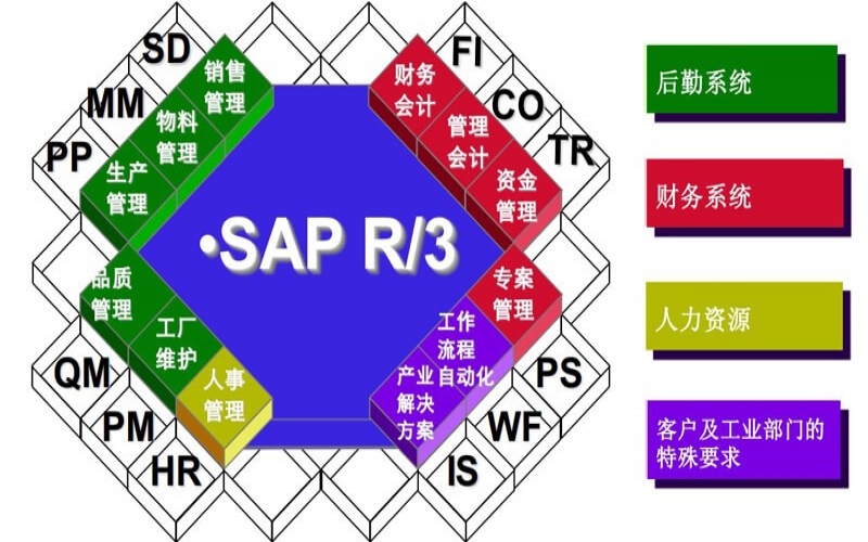 云ERP解決方案